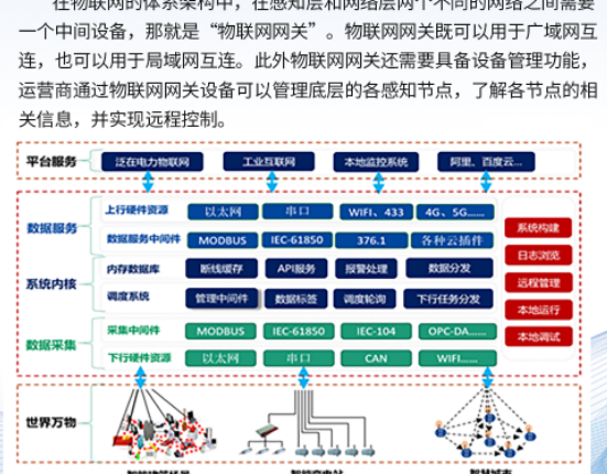 TnBuild协议通讯软件
