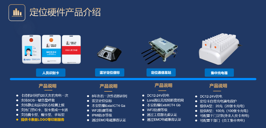 石油化工企业位置服务 智能化解决方案